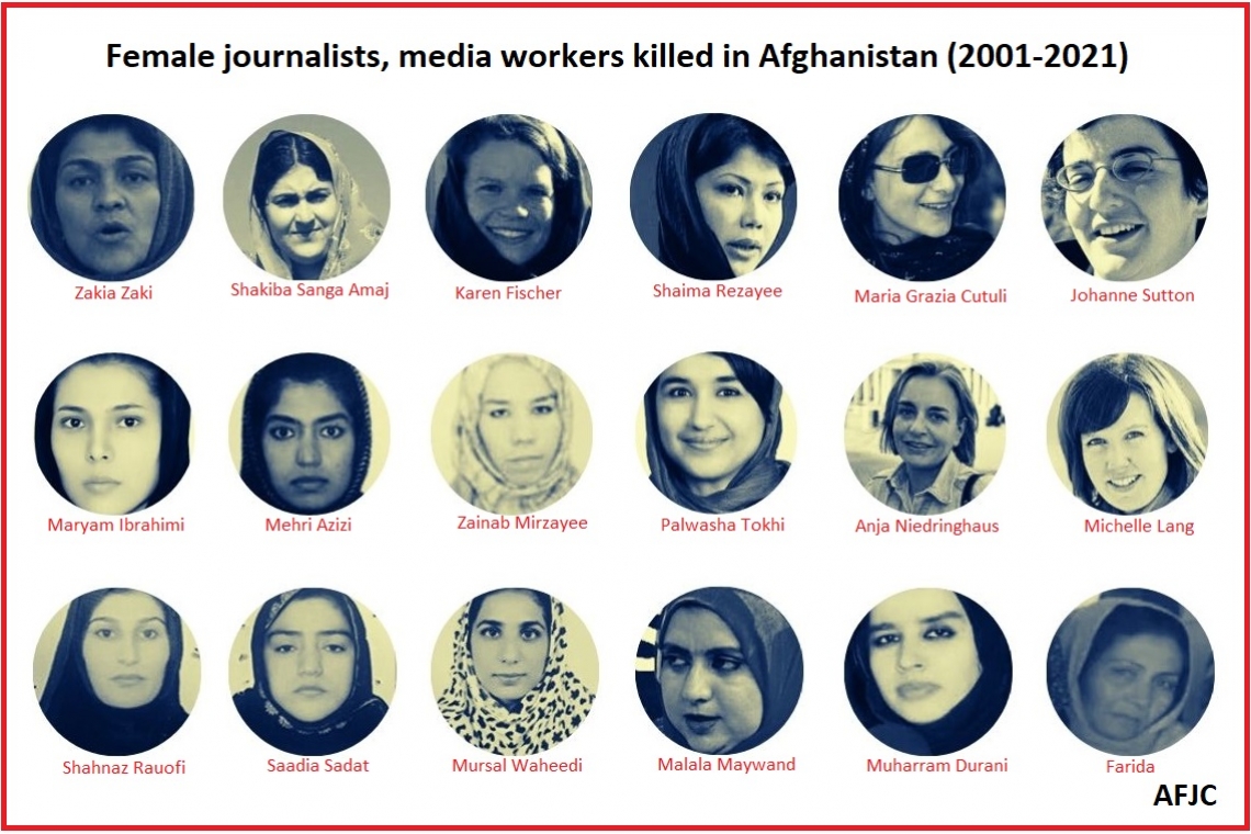 In the past two decades, at least 18 women journalists, media workers have been killed in Afghanistan